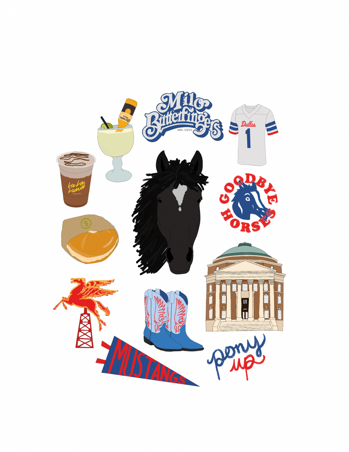 Southern Methodist University Print