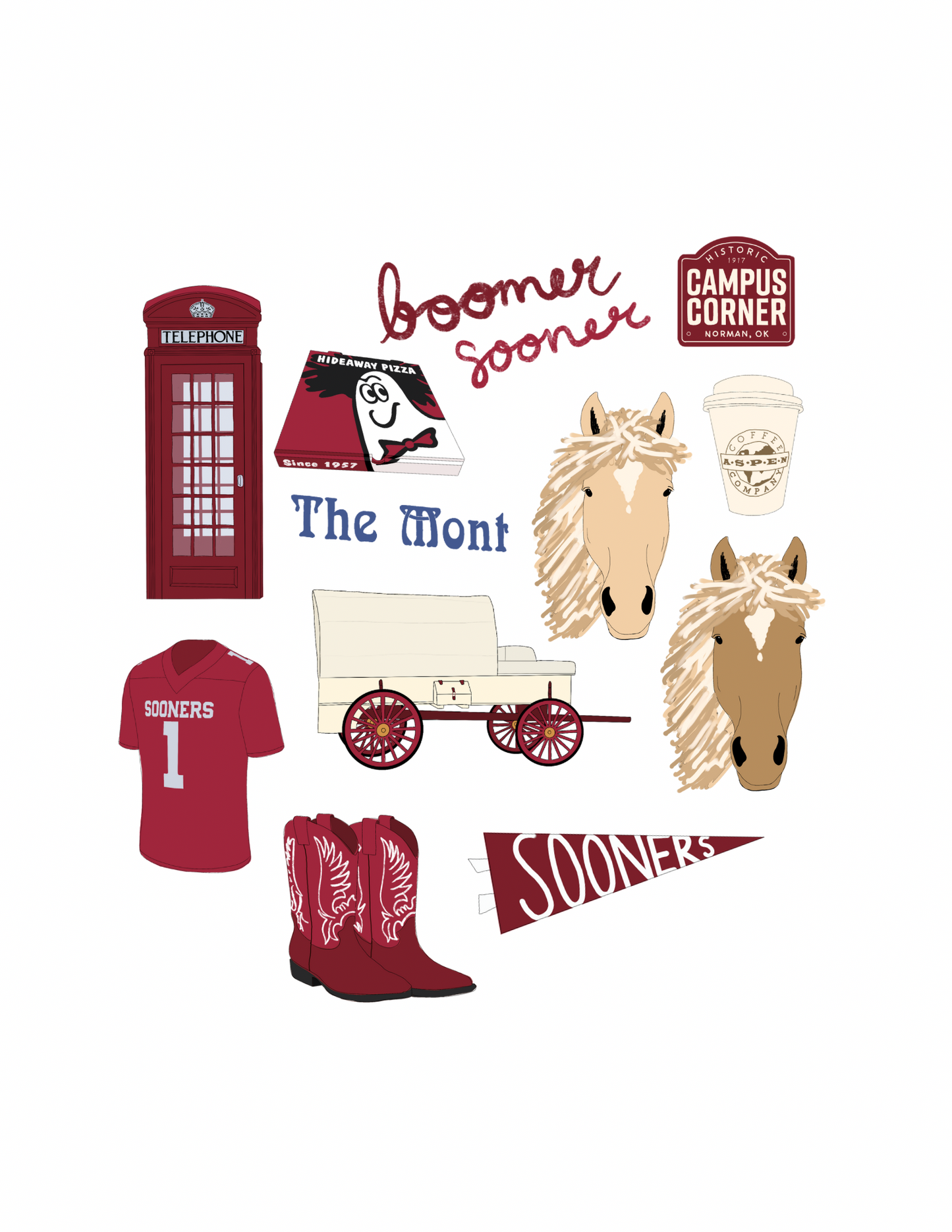 University of Oklahoma Print